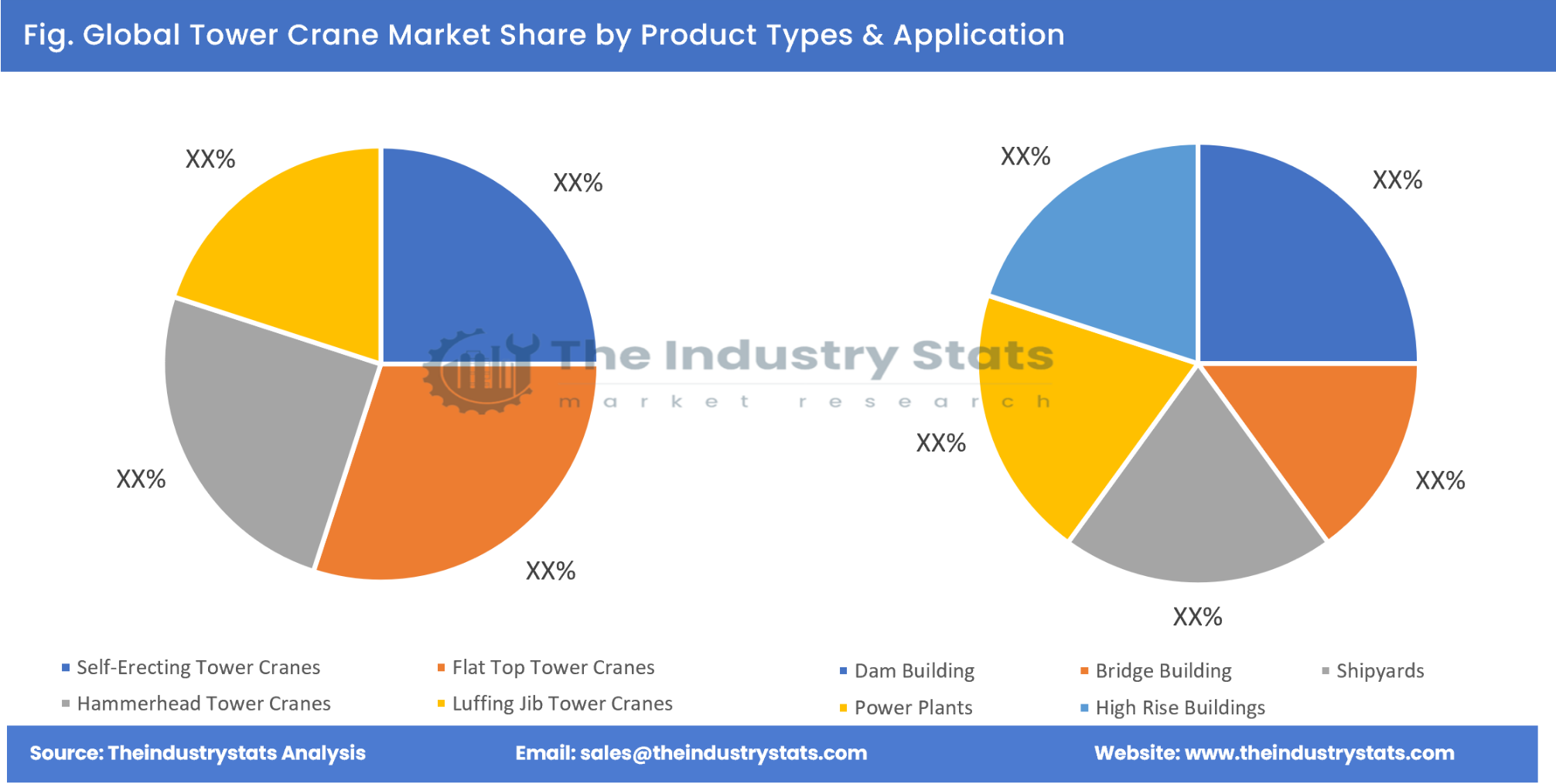 Tower Crane Share by Product Types & Application